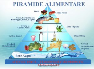 Alt Piramide alimentare