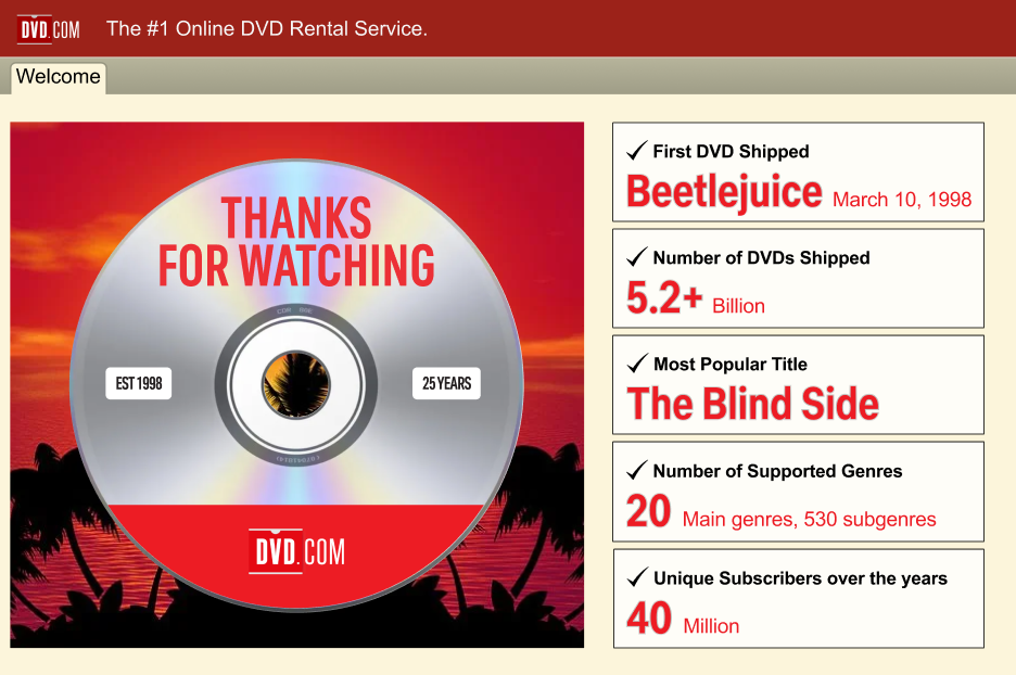Il saluto di Netflix agli abbonati del servizio di noleggio Dvd con i risultati ottenuti in 25 anni