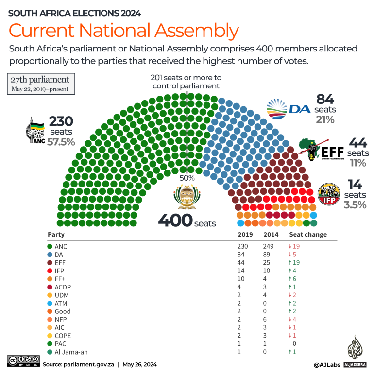 Sudafrica Parlamento situazione 2019