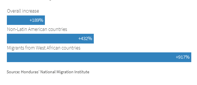 Immigrazione-Nicaragua