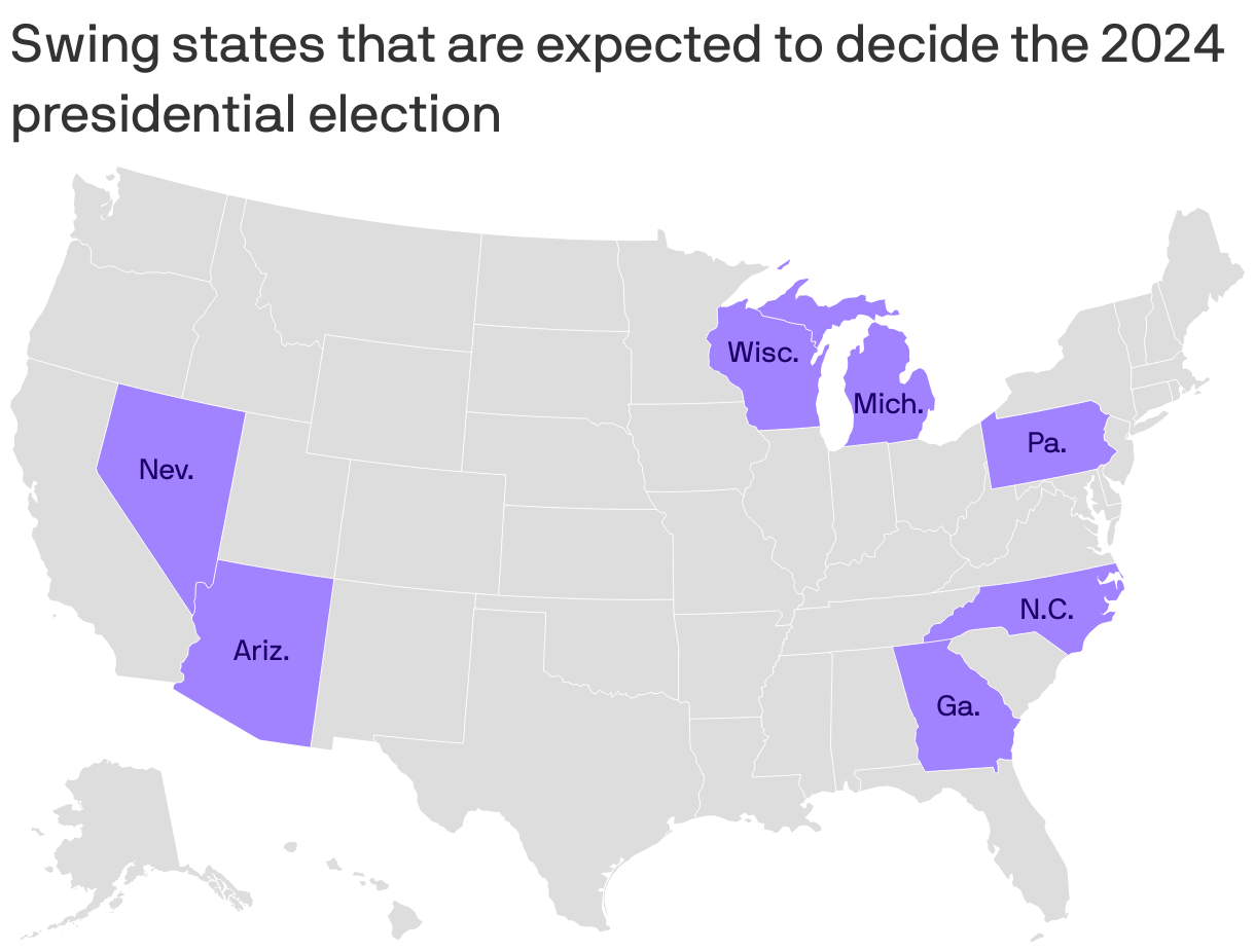 swing states