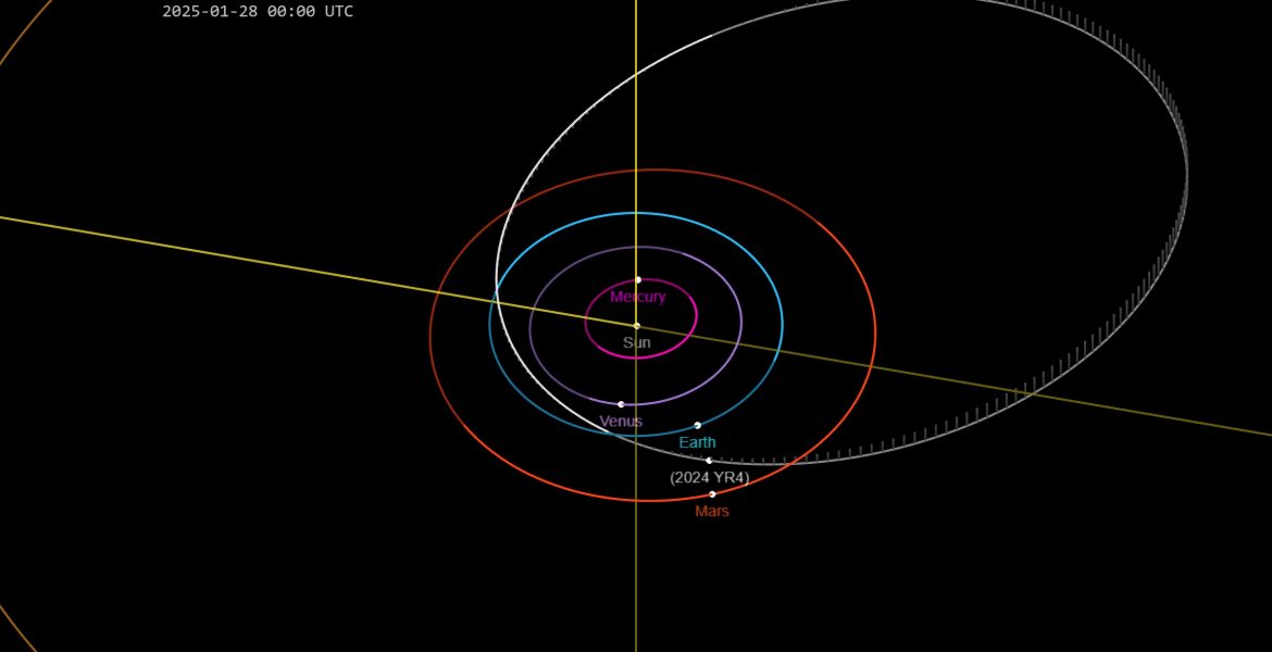 L'orbita di 2024YR4 | Fonte: Esa