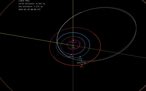 L'orbita di 2024YR4 | Fonte: Esa