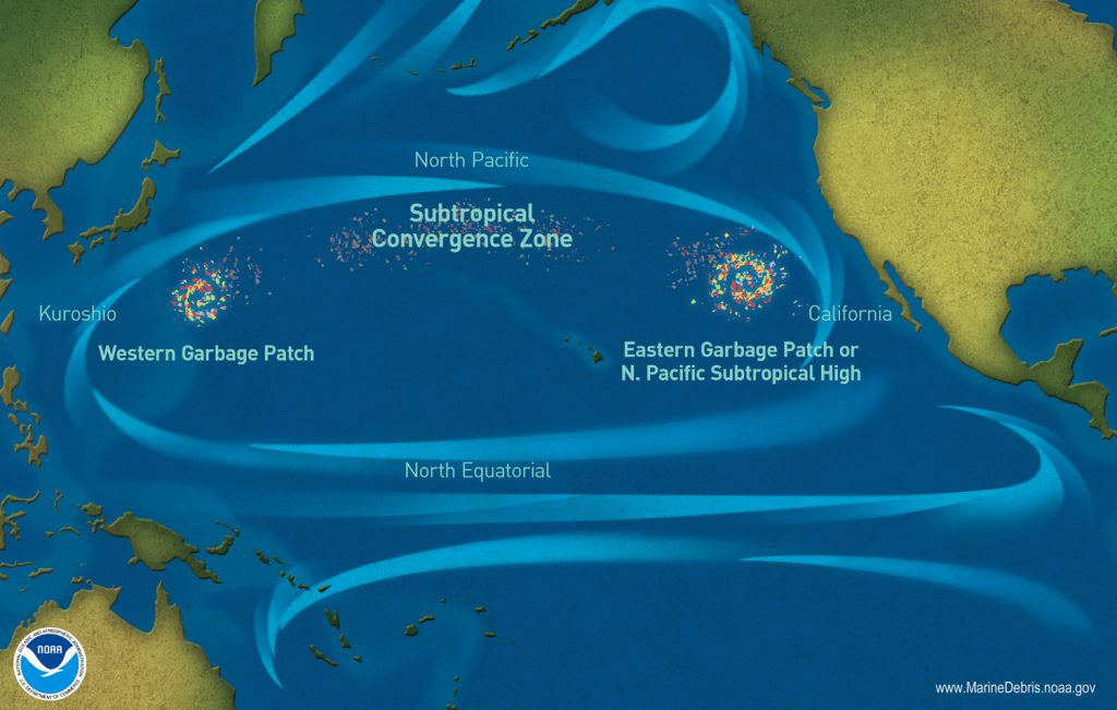 Schema GPGP, via NOAA