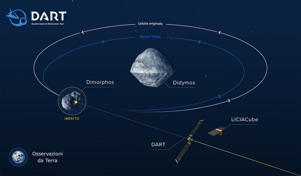 Le infografiche ufficiali della missione Dart | Fonte: INAF e Johns Hopkins Applied Physics Laboratory