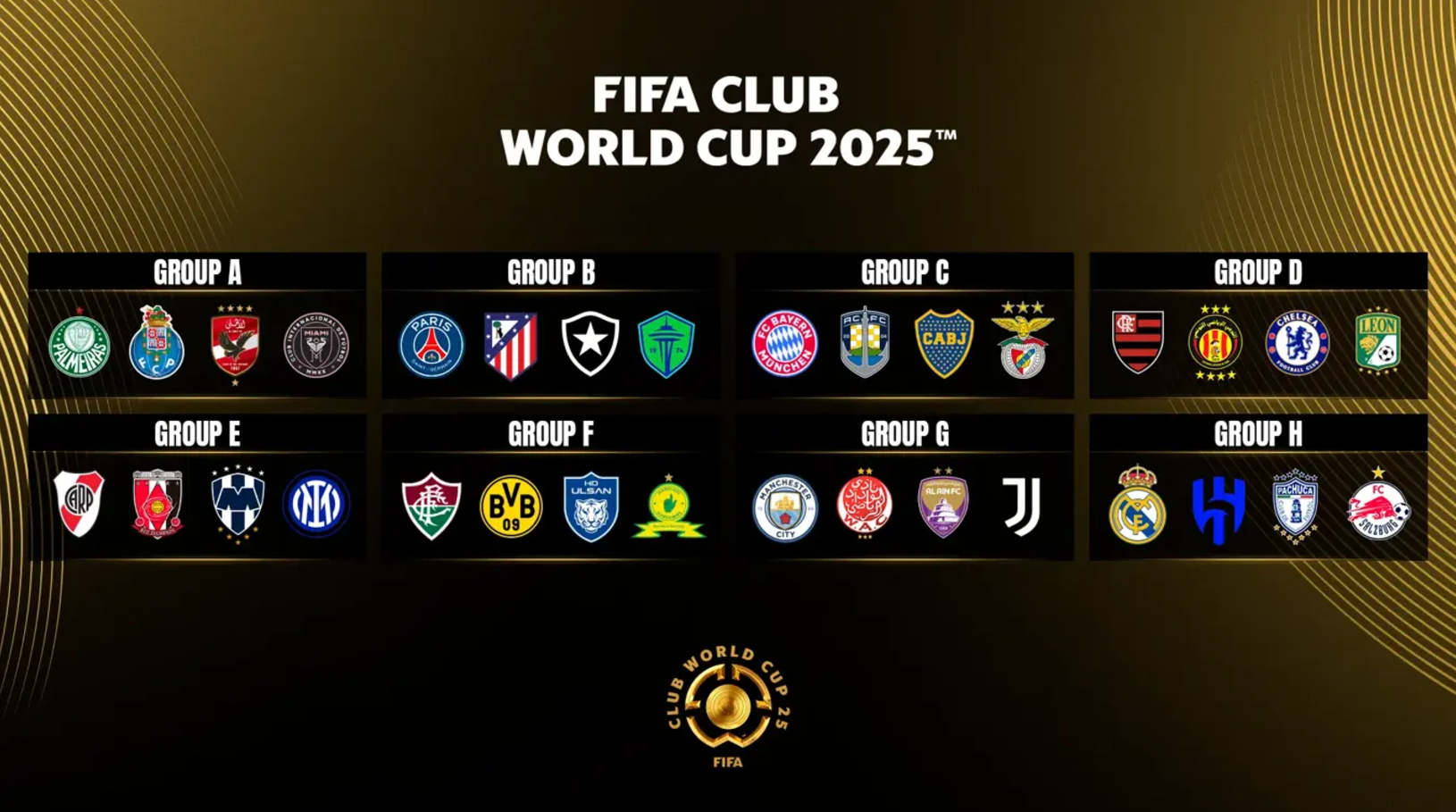 I gironi del Mondiale per club 2025